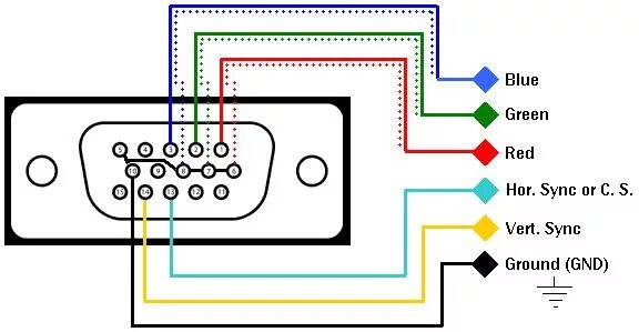 Подключение через vga к телевизору Pin on Electrónica Vga connector, Electronic circuit projects, Electronics circu