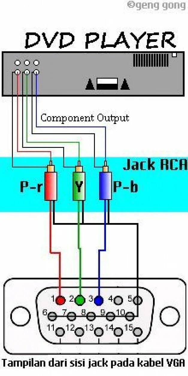 Подключение через vga к телевизору PC_soft #computer #computer #images in 2019 Diy electronics, Electronics compone