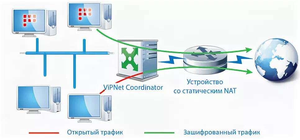 Подключение через vipnet Принципы маршрутизации и преобразования IP-трафика в VPN-сети, созданной с испол