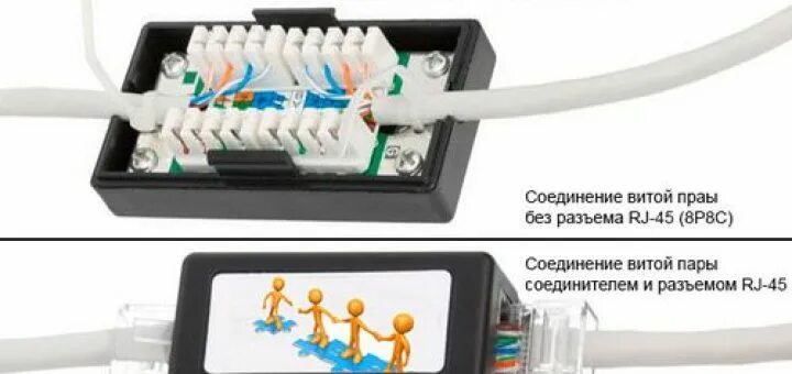 Подключение через витую пару Картинки КАК ВИТЬ ВИТУЮ ПАРУ САМОМУ