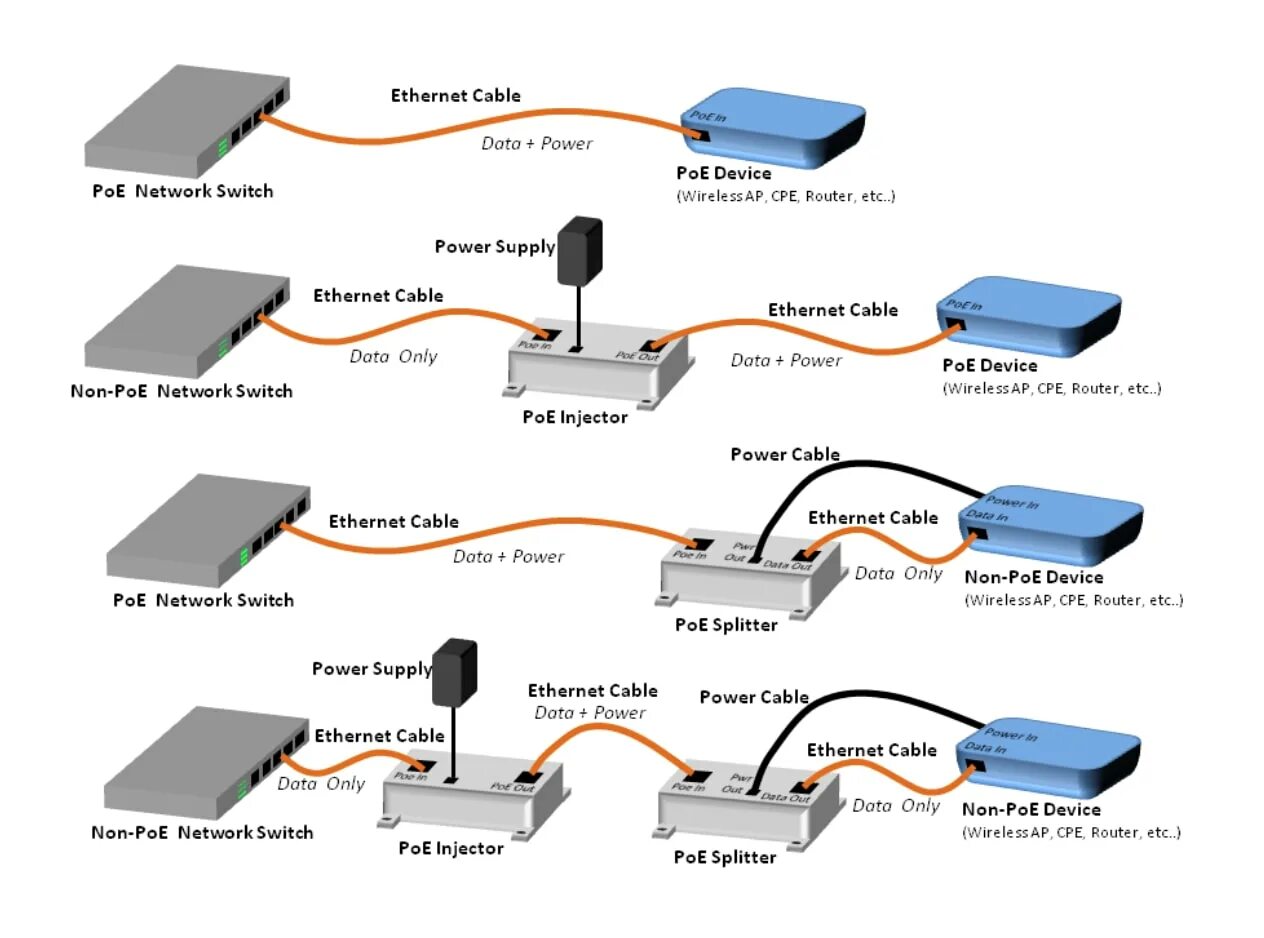 Подключение через витую пару POE Door Access Control Entry Systems Kisi