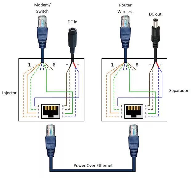 Подключение через витую пару Power Over Ethernet (PoE) Adapter Ethernet wiring, Ethernet cable, Electronic ci