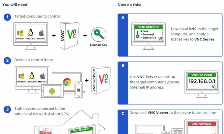 Подключение через vnc How a Remote Desktop System Called VNC Can Make You More Productive Enterprise, 