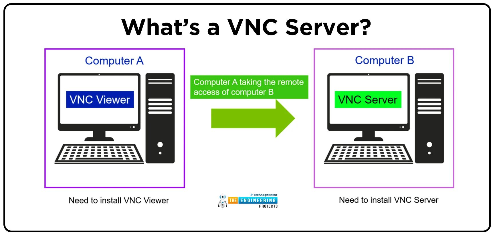 Подключение через vnc Stilk fyrretræ at fortsætte what is vnc server used for mister temperamentet Mun