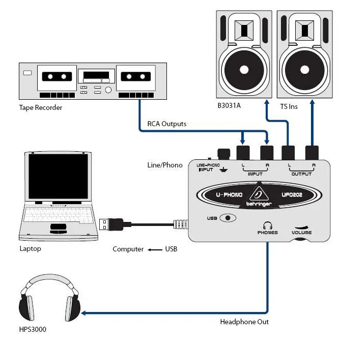 Подключение через внешнюю звуковую карту Купить Behringer UFO 202 U-PHONO внешнюю звуковую карту с USB в каталоге интерне