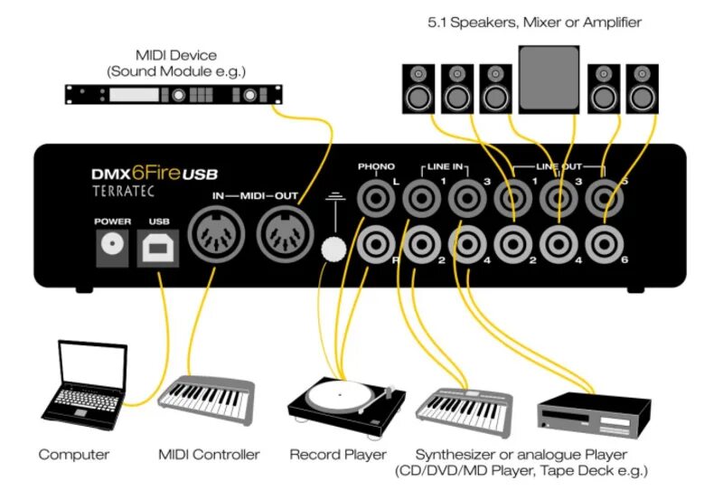 Подключение через внешнюю звуковую карту Kante Feedback Trojanisches Pferd dmx 6 fire usb Reaktion Ligation Kombination