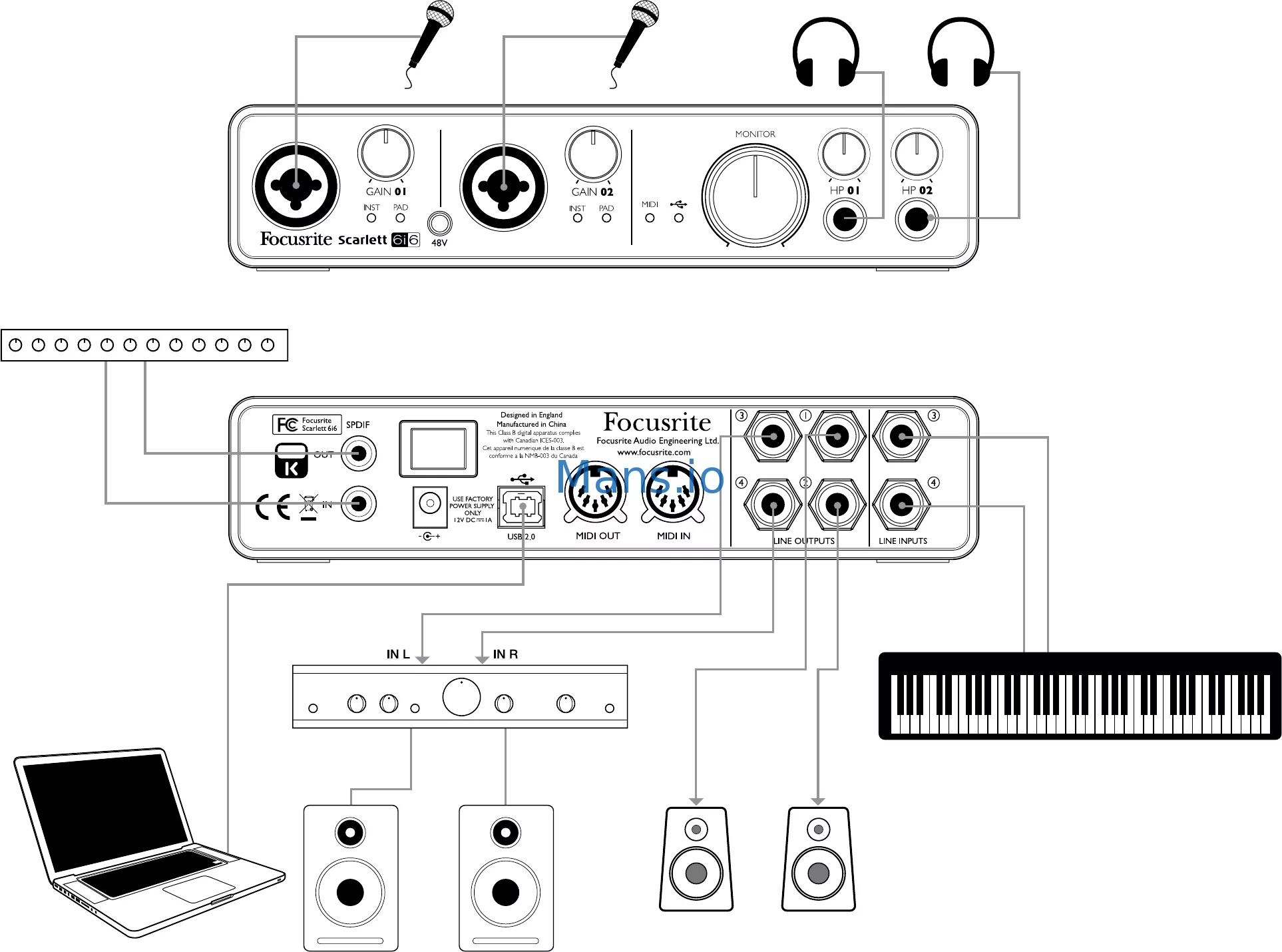 Подключение через внешнюю звуковую карту Focusrite Scarlett 6i6 14/34 Example of usage