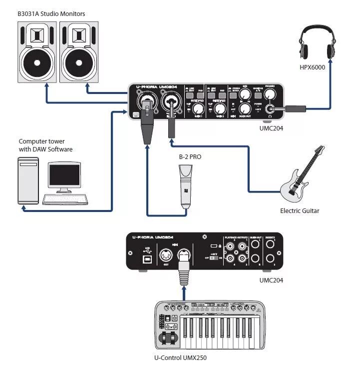 Подключение через внешнюю звуковую карту Купить USB АУДИО ИНТЕРФЕЙС BEHRINGER U-PHORIA UMC204 с бесплатной доставкой по М