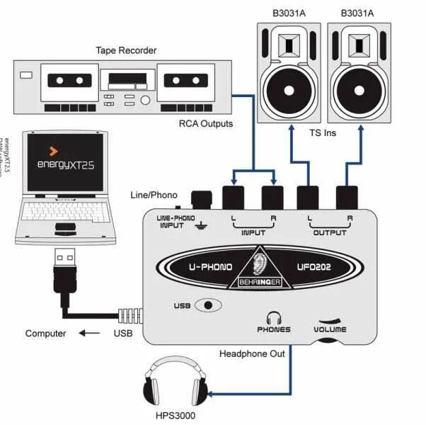 Подключение через внешнюю звуковую карту Аудио интерфейс Behringer UFO202 купить в Москве, России: цена в интернет-магази