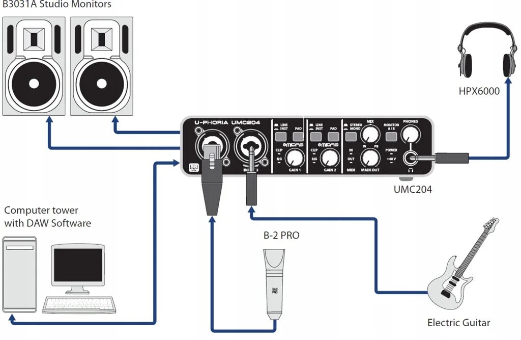 Подключение через внешнюю звуковую карту Купить USB-аудиоинтерфейс Behringer U-Phoria UMC202HD: отзывы, фото и характерис