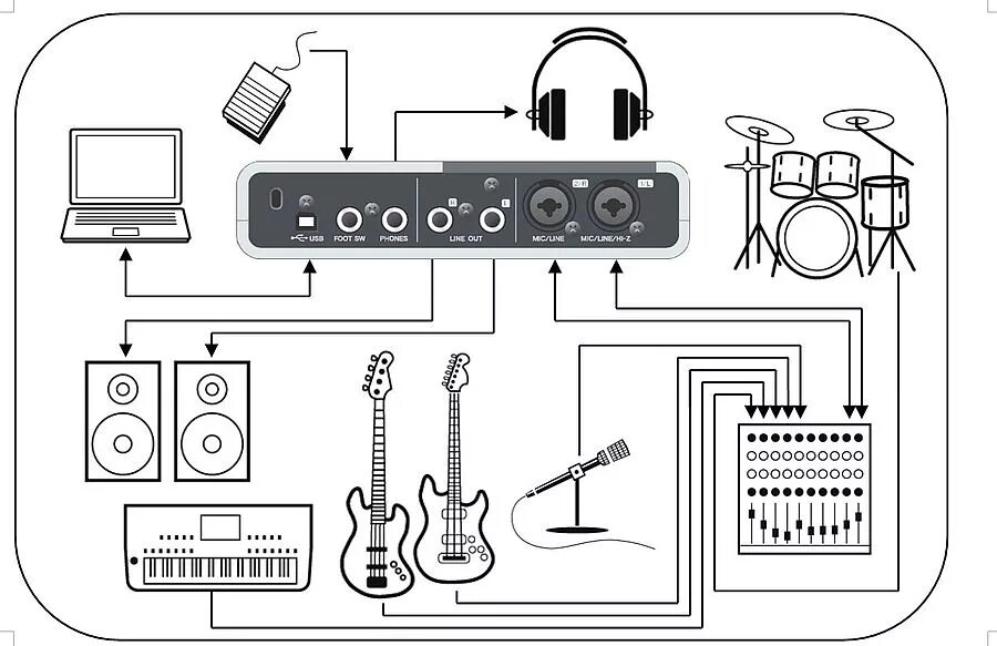 Подключение через внешнюю звуковую карту Звуковая карта для электрогитары