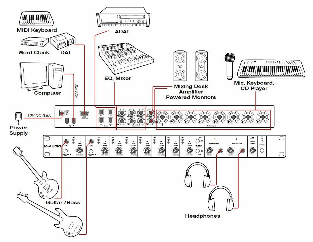 Подключение через внешнюю звуковую карту Обзор M-Audio Profire 2626, профессиональной внешней звуковой карты