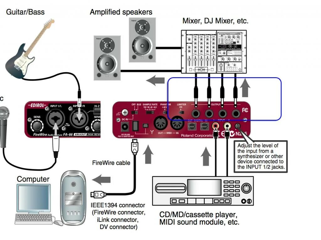 Подключение через внешнюю звуковую карту Sound Cancelation On Balanced Audio - Cyber Bee