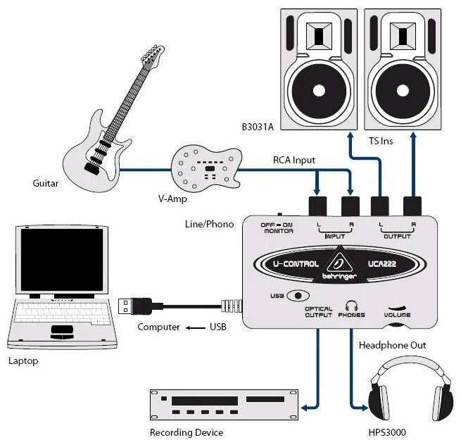 Подключение через внешнюю звуковую карту Купить оборудование Behringer UCA222 Интерлинк +7(495)742-4494