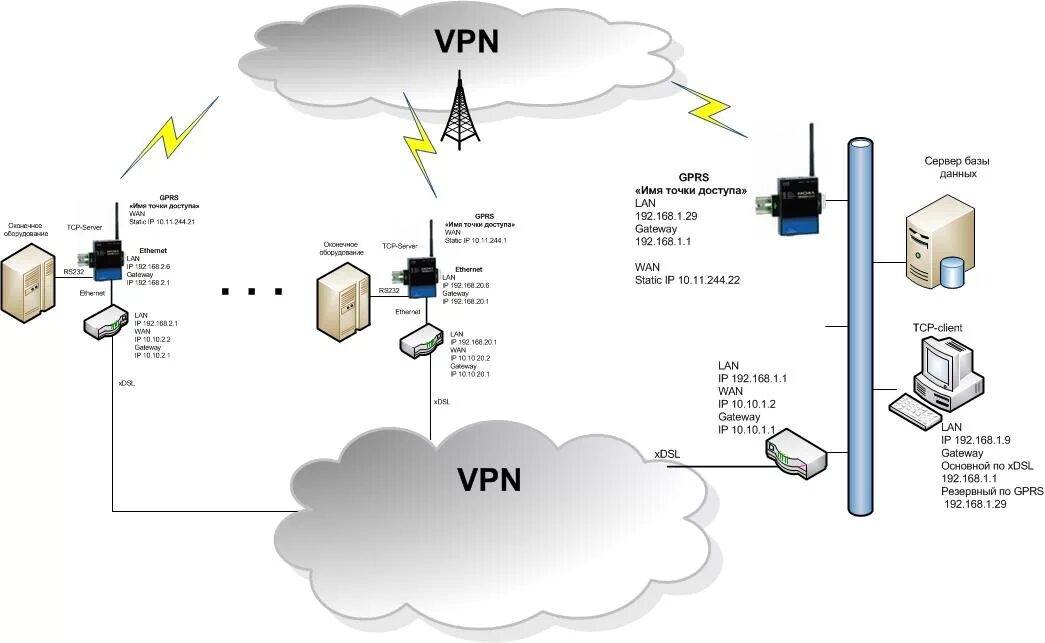 Подключение через vpn kai777's Content - Форум по продукции MOXA