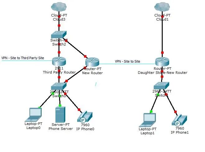 Подключение через vpn E u v o n: найдено 89 изображений