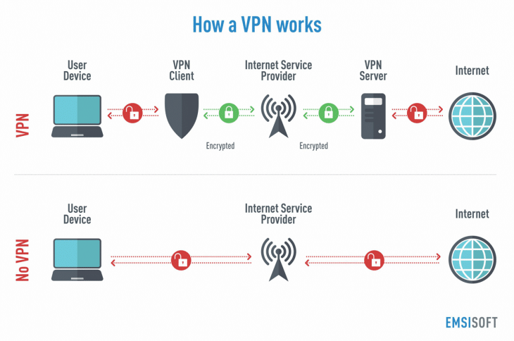 Подключение через vpn Proxy vs VPN: 5 Diferencias Cruciales Que Debes Saber Servidor proxy, Redes priv