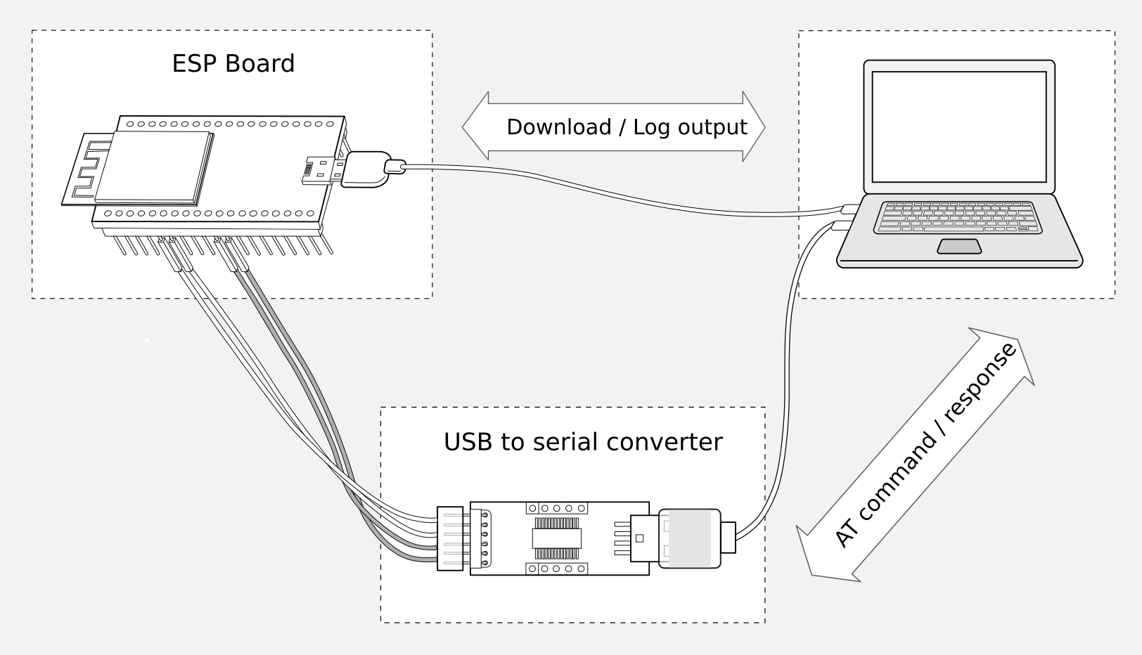 Подключение через vps Hardware Connection - ESP32-C2 - - ESP-AT User Guide latest documentation