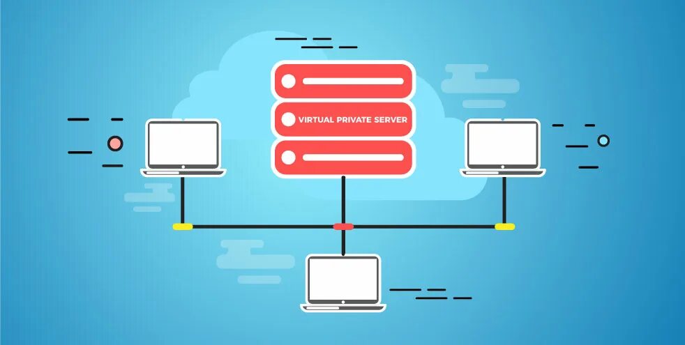 Подключение через vps What is a Forex VPS?