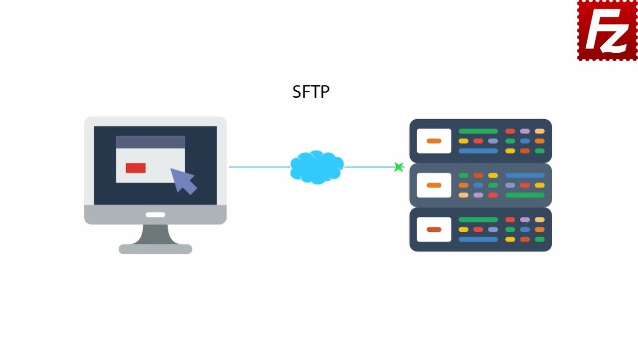 Подключение через vps How SFTP Works - YouTube