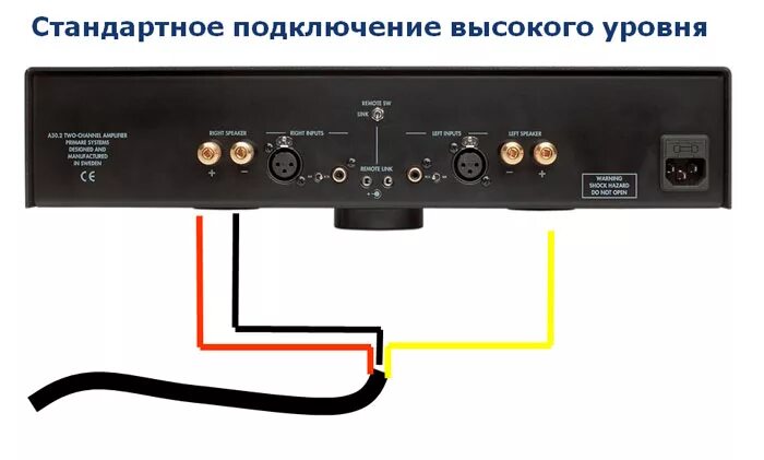 Подключение через высокоуровневый вход Уникальная концепция сабвуферов от REL - системы басовой поддержки