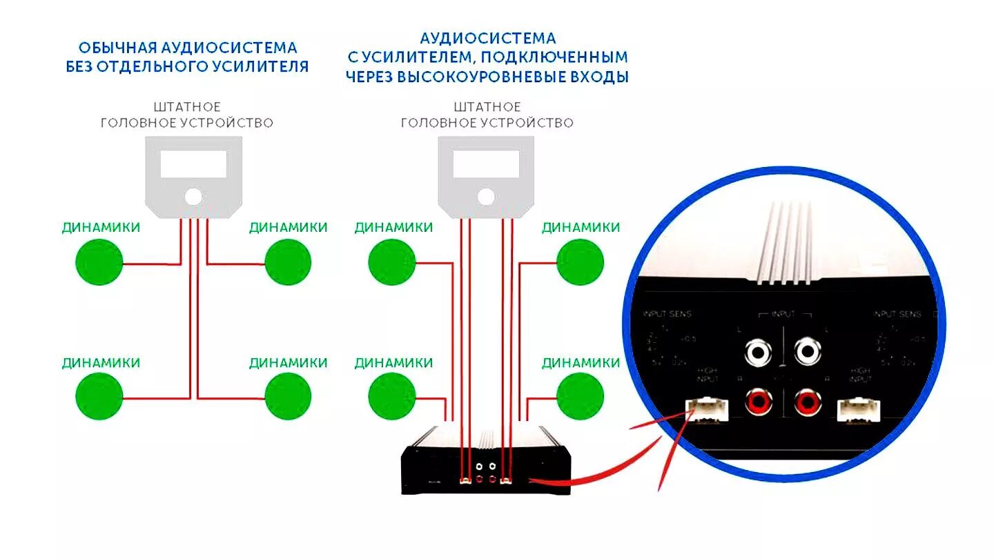 Подключение через высокоуровневый вход Колхозим звук - Renault Duster (1G), 1,5 л, 2018 года автозвук DRIVE2