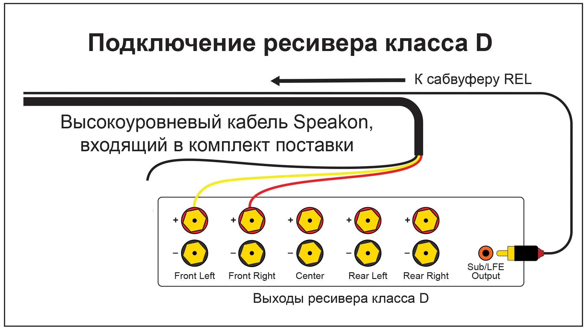 Подключение через высокоуровневый вход Подключение сабвуфера по высокоуровневому входу, почему так? - Сообщество "Hi-Fi