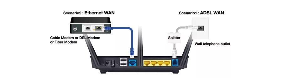 Подключение через wan Wan порты ethernet - найдено 87 фото