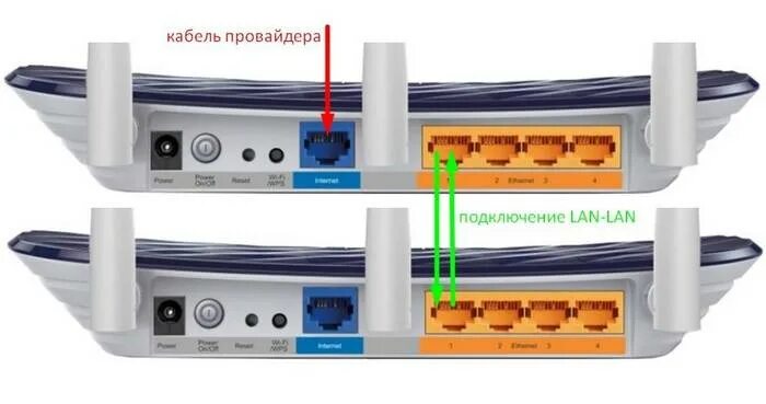 Подключение через wan Как к роутеру Ростелеком подключить второй роутер по кабеля и Wi-Fi