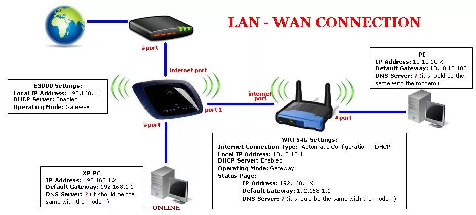 Подключение через wan Re: No internet connection when WRT54G cascaded to... - Page 2 - Linksys Communi