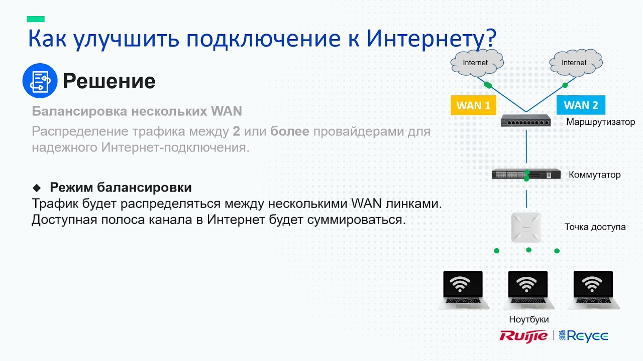 Подключение через wan Использование нескольких WAN соединений для более стабильного доступа в Интернет