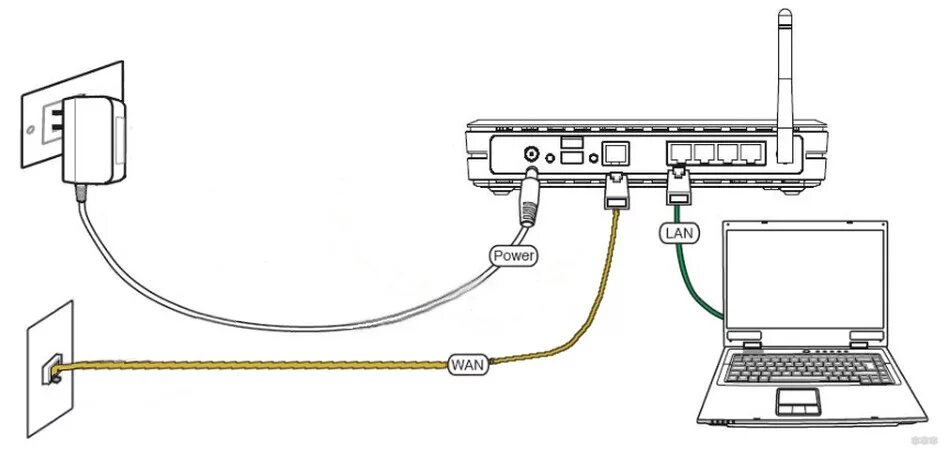 Подключение через wan Access to wifi