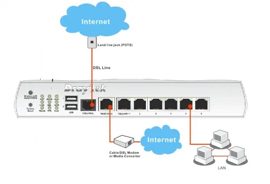 Подключение через wan How do I connect the DrayTek Vigor router? - DrayTek FAQ