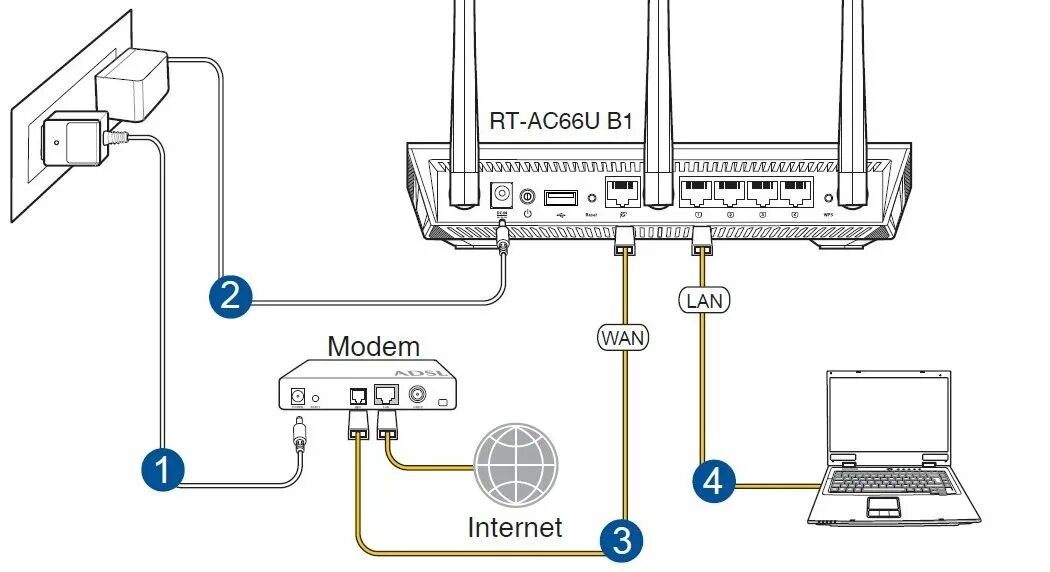 Подключение через wan Можно ли подключить wifi роутер через