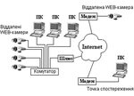 Подключение через web Подключение через web