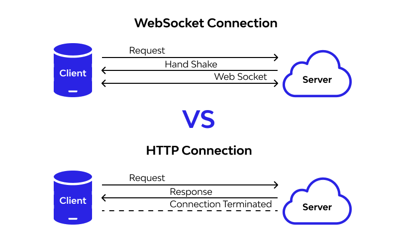 Подключение через web Web Testing Specific (особенности тестирования Web) / Хабр