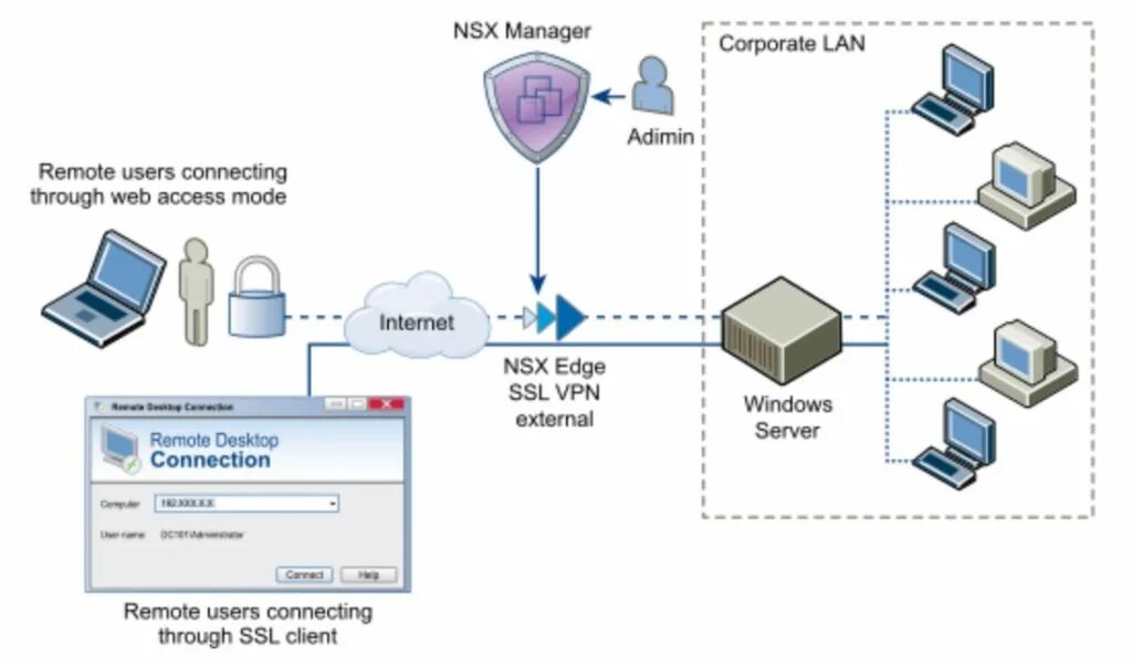 Подключение через web VCP6-NV Study Notes-Section 6: Configure and Manage NSX Network Services - Part 