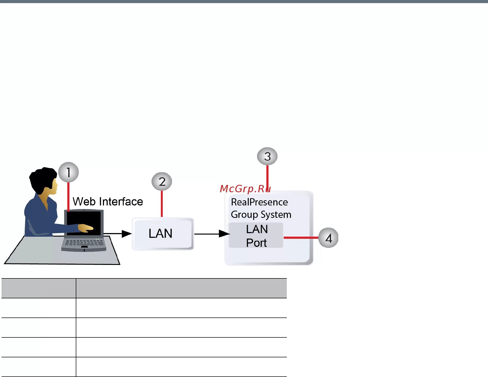 Подключение через web Polycom RealPresence Group 310 98/241 При помощи веб интерфейса