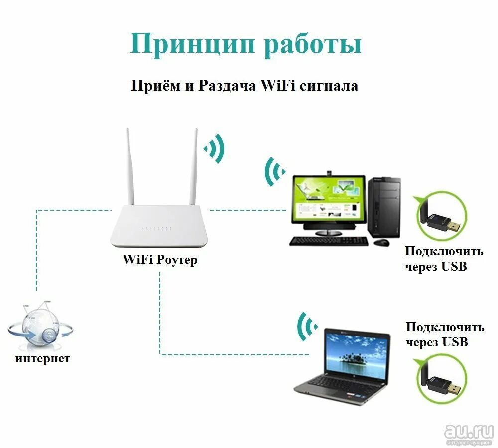 Подключение через wi fi Сетевые технологии и основы работы с интернетом IT-шпаргалка: Знакомство с миром