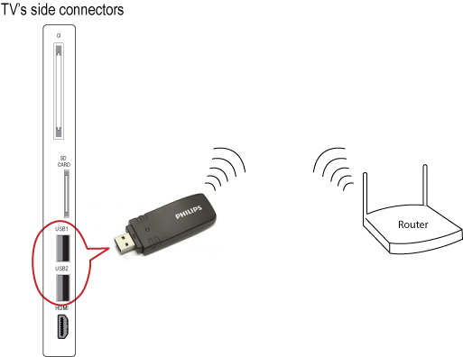 Подключение через wifi адаптер Wifi через сим карту