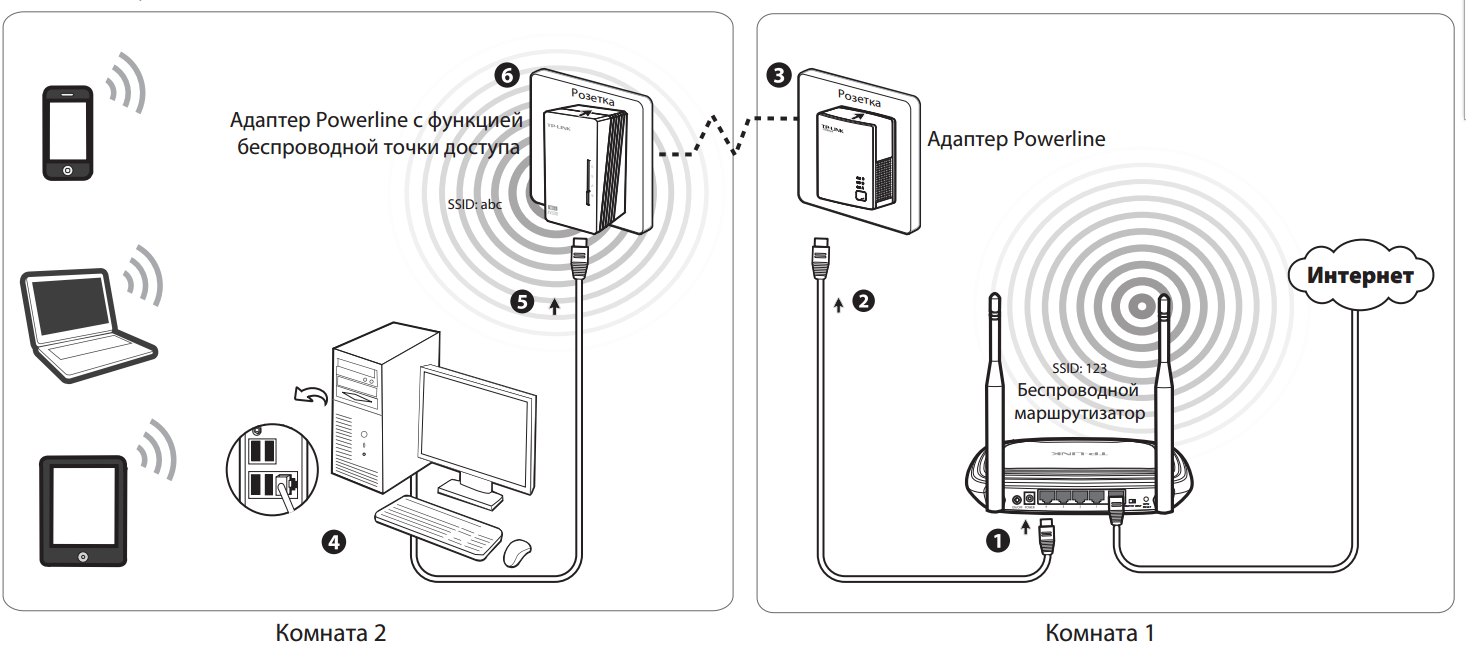 Подключение через wifi адаптер Интернет через розетку на примере TP-LINK TL-WPA4220KIT - 4PDA