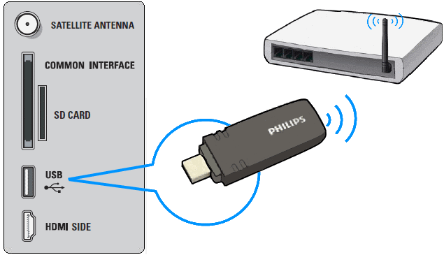 Подключение через wifi адаптер Есть ли в роутере сим карта