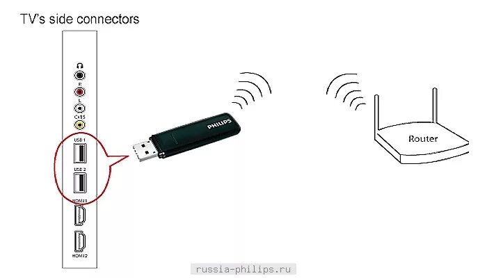 Подключение через wifi адаптер Ответы Mail.ru: подключение к вай фаю на телевизоре