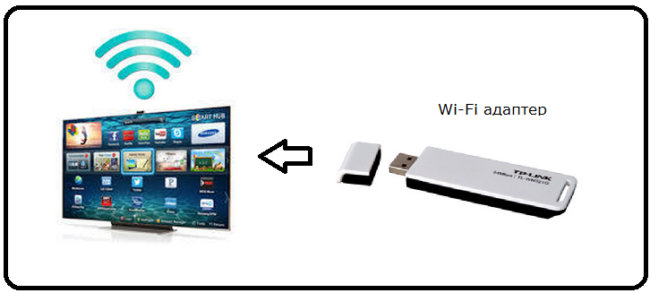 Подключение через wifi адаптер Gedateerd bijzonder Paar usb wifi адаптер за телевизор Sobriquette verhoging Uit