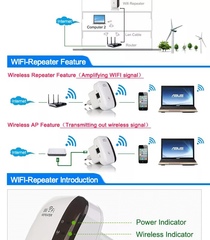 Подключение через wifi ограничено Source 2018 Wireless Wifi Repeater WiFi Routers 300Mbps Range Expander on m.alib