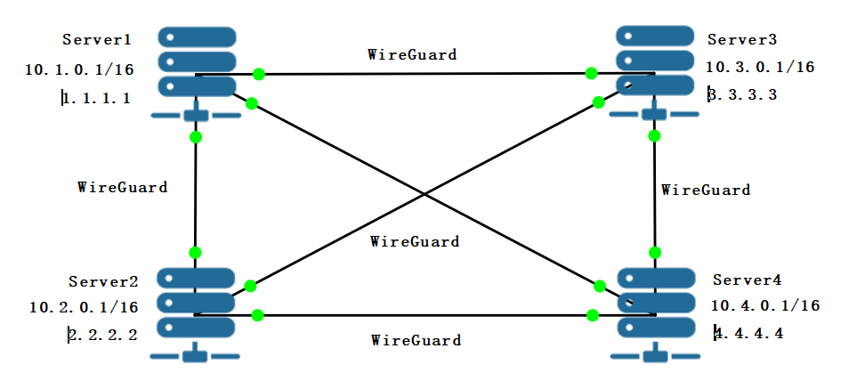 Подключение через wireguard Wireguard-Server-Cross-Mesh-Configurator/README.md at master - Intika-Linux-Wire