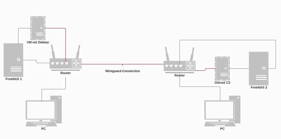 Подключение через wireguard Openvpn или wireguard