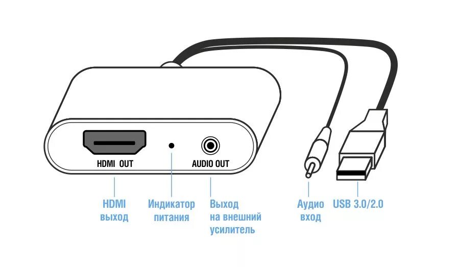 Подключение через юсб к телевизору LKV326 Внешняя USB 3.0 видеокарта с HDMI выходом - 4690руб.