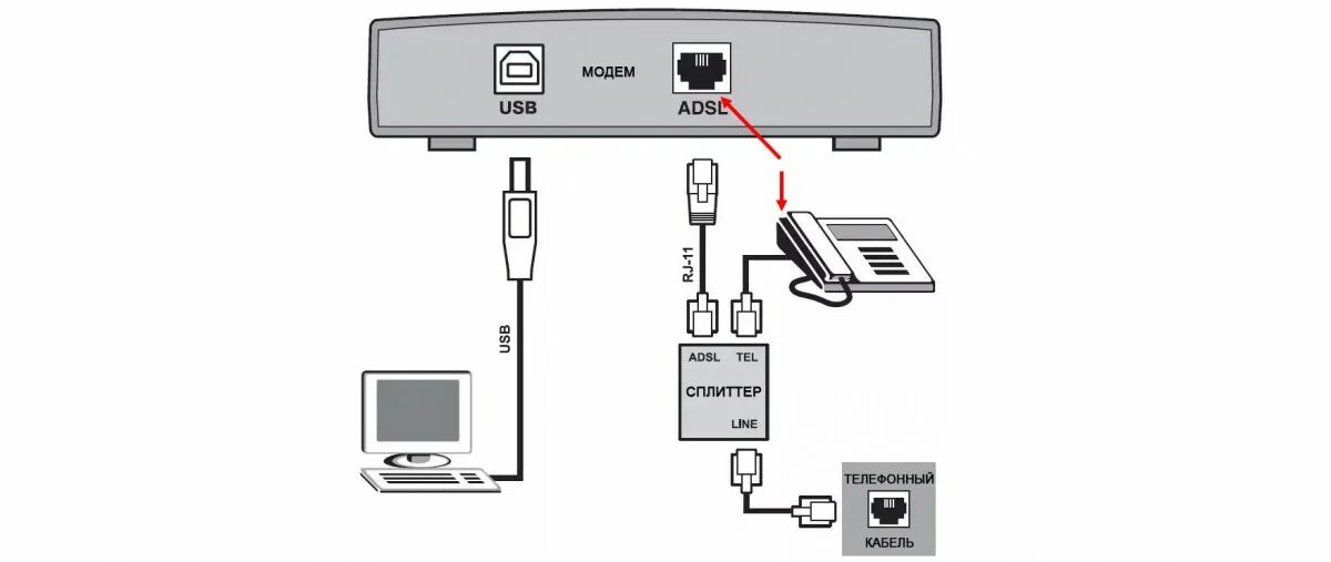 Подключение через юсб модем Подключение телефона модем usb: найдено 84 изображений