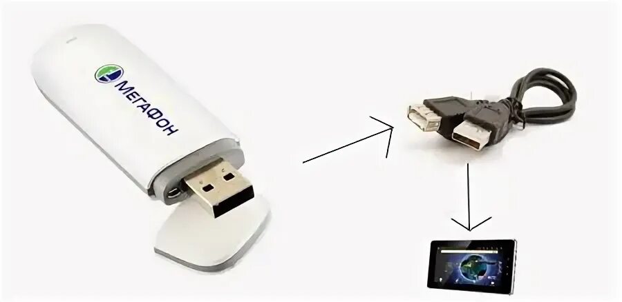 Подключение через юсб модем Как подключить USB модем к планшету: установка и настройка 3G